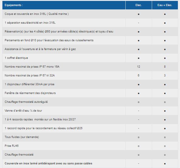 Borne 9450 - borne escamotable électrique - aireservices - nombre maximal de prises ip 67 mono 16a : 12 prises (elec), 8 prises (eau+elec)_2