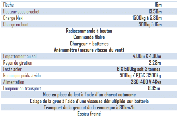 Grue à montage rapide tractable - SpeedCrane 1.5t - PROMAT_2