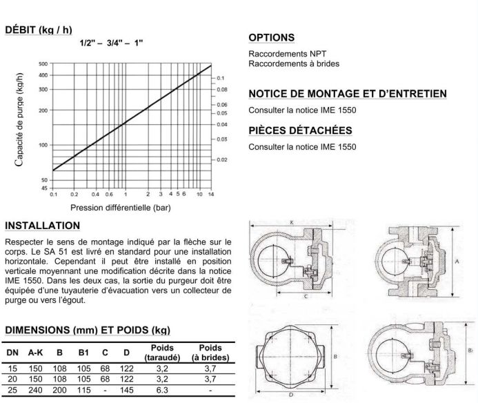 Sa 51 - purgeurs à flotteur - lorans - pression maxi: 16 bar_2