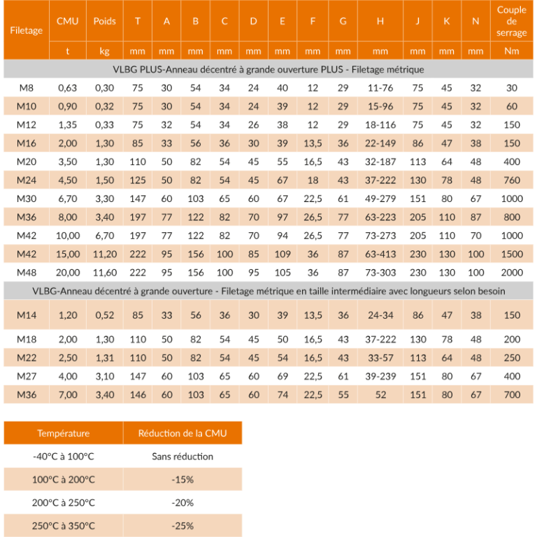 Anneau de levage articulé, décentré à grande ouverture - VLBG PLUS - REF : 41010 - Capacité 0,63t à 20t - Acier ICE breveté_2