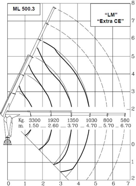 Ml500.3 mrrc grue auxiliaire - maxilift - longueur de flèche standard 3.64 m_2