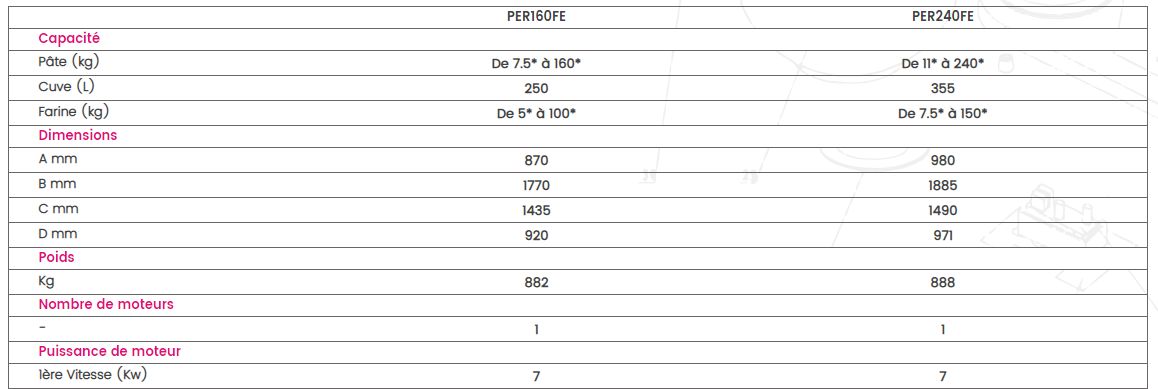 Pétrin professionnel Perxfe - Caplain - 882-888 kg - programmable avec cuve inox et variateur de vitesse_2