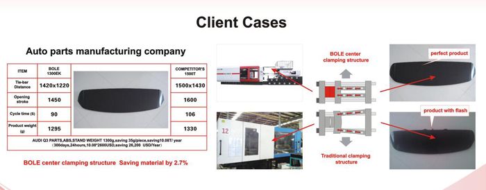 BL700EKH - Presse à injection plastique verticale de haute qualité - Bole Machines_2