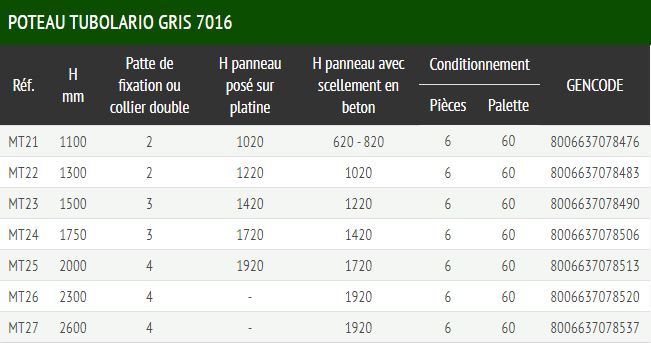 Medium gris 7016 - clôture grillagée - ferro bulloni - panneaux électrosoudés galvanisés et plastifiés - largeur 2,5 m_2