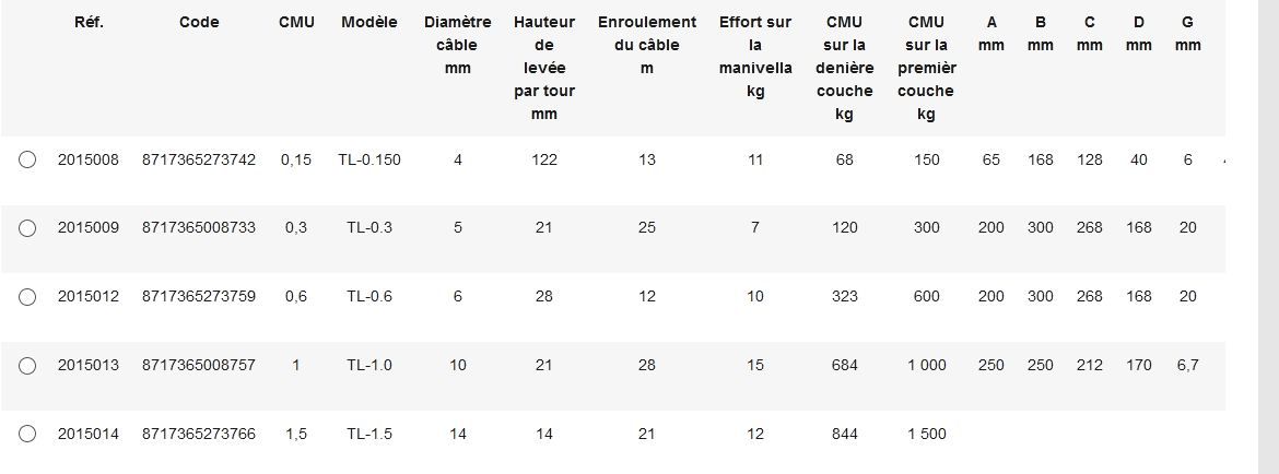 TL Treuils manuels - Rema Holland B.V - câble de 4 à 14 mm de diamètre - marquage CE, normes EN 13157 et EN 12100_2