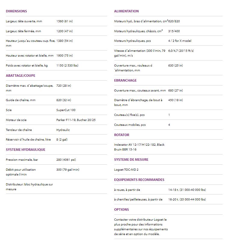 TH65X - tête d'abattage Logset - largeur tête ouverte 1560 mm - idéale pour pelleteuses et engins à faible capacité hydraulique_2