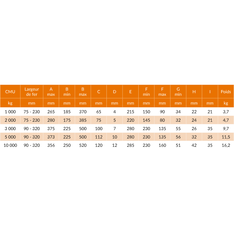 Griffe d'accrochage - capacité 1t à 10t - REF : 44510 - pour équipements de levage et charges sur poutre_2