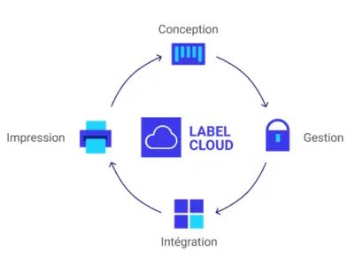 Logiciel d'étiquetage - NiceLabel Designer avec concepteur d'étiquettes intégré et solution cloud sécurisée_2