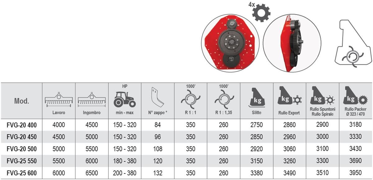 Fvg 400 à 600 - fraises et herses rotatives Vigolo - largeur 4000 à 6000 mm - transmission par engrenages et sécurité automatique_2
