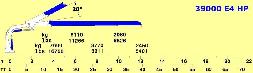 Système de levage professionnel avec moment de rotation 3700 daN/m