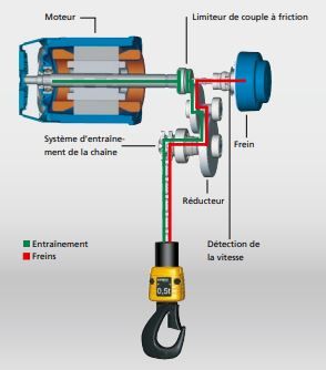 Ddc - palan - demag cranes & components sas - courbure 800 mm minimum_2