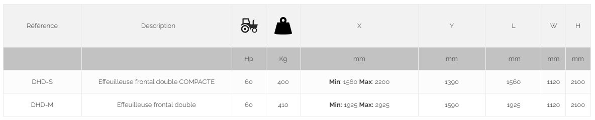 Id-dual - Effeuilleuse double pour vignobles en espalier - David Industries - Tête effeuilleuse inox 45 cm - Frange de travail_2