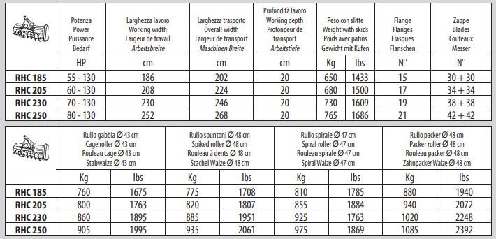 Sérit RH/C - Fraises et herses rotatives Ortolan - Largeur de travail 205 à 250 cm - Boîtier à 6 vitesses et 4 lames par flasque_2