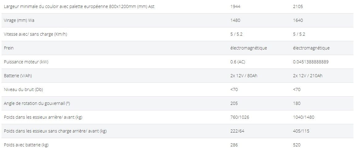 Transpalette électrique Disset Odiseo - Modèles TH0023 et TH0026 - Moteur MOSFET, frein électromagnétique, batteries 12V_2