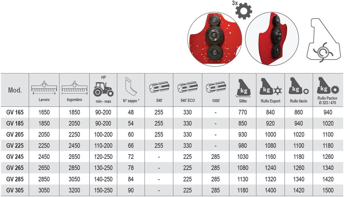 GV 165 à 305 - Fraises et herses rotatives Vigolo - Largeur 1650 à 3050 mm avec transmission par engrenages et 6 lames par flasque_2