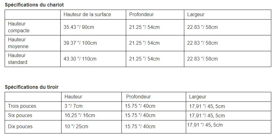 Chariot médical MK-P07 - Medik - ABS - 5 tiroirs avec serrure - Dimensions : 900x540x580mm_2