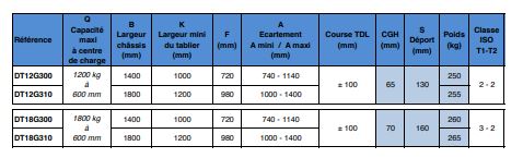 Triple déplacement latéral - 2 palettes - avec 2 tabliers avant mobiles simultanés - DL constant_2