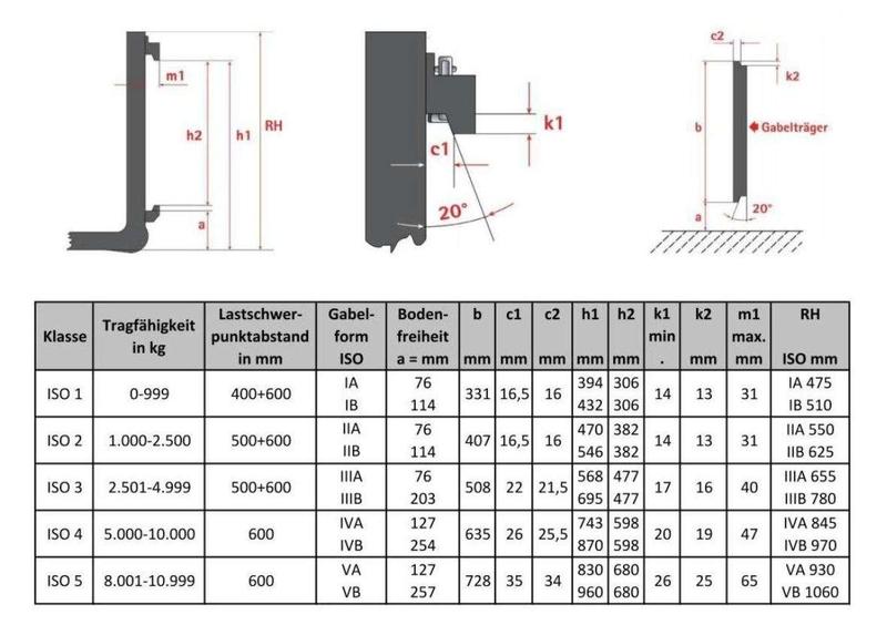 Fourches Vetter ISO 3A - capacité de charge 3000 kg, section 100 x 45 mm, pour chariot élévateur_2