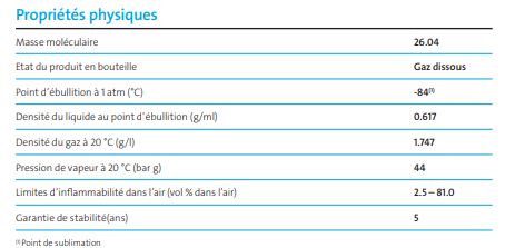 Acétylène ultra haute pureté - Experis®, idéal pour applications analytiques et spectrométrie d’absorption atomique_2