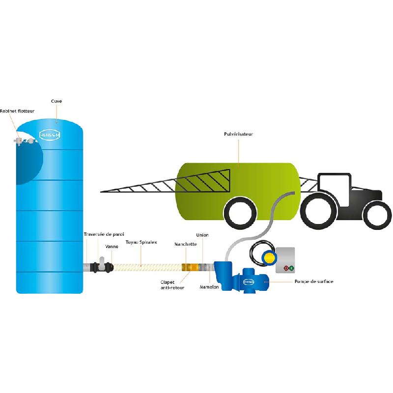 Cuve de stockage eau 300L horizontale pré-équipée - polyéthylène rotomoulé, anti-UV, avec flotteur et vanne PVC_2