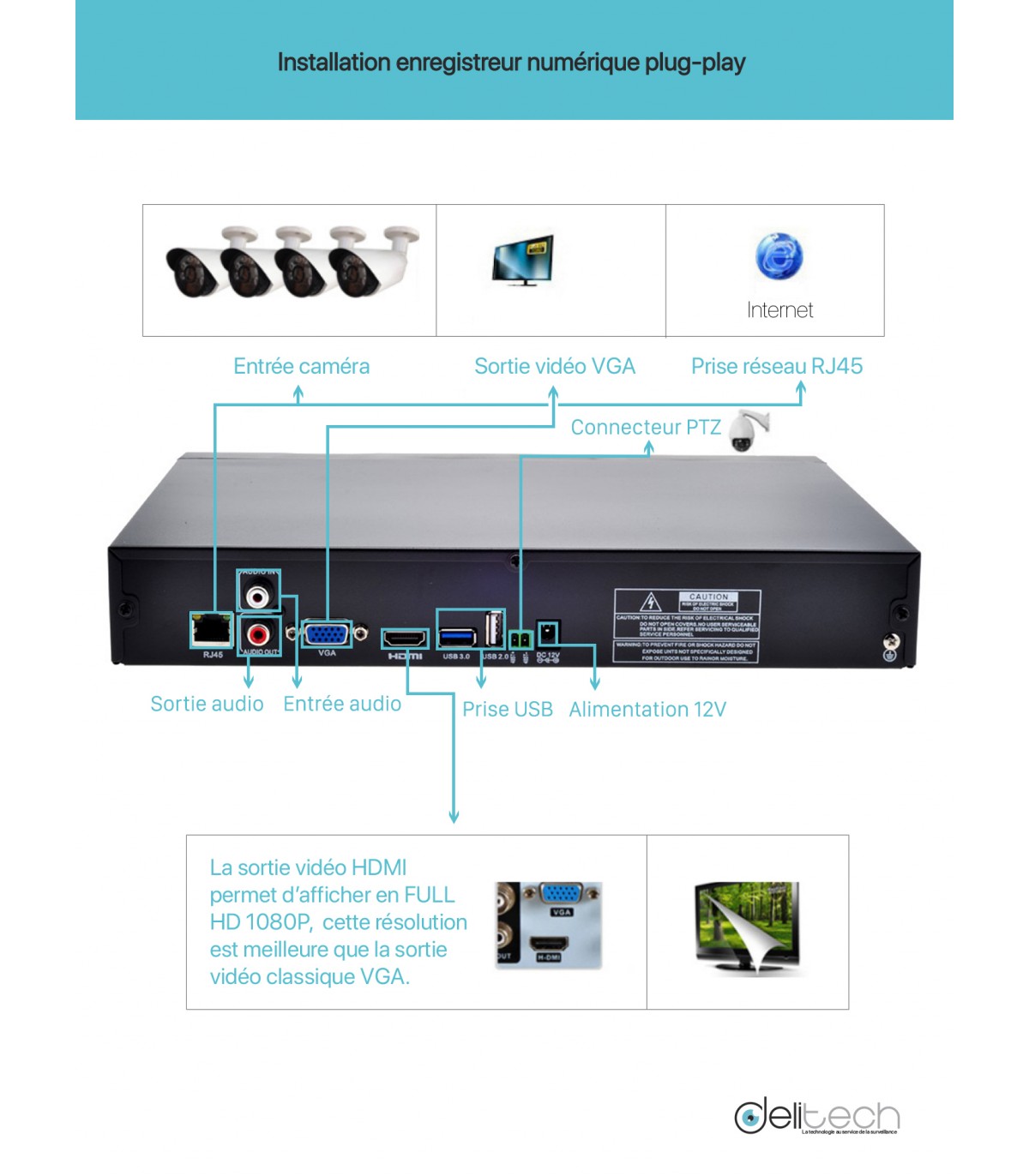 NVR N7924F - Enregistreur numérique 24 canaux H.264 IP ONVIF FULL HD avec sortie HDMI et support jusqu'à 8To_2