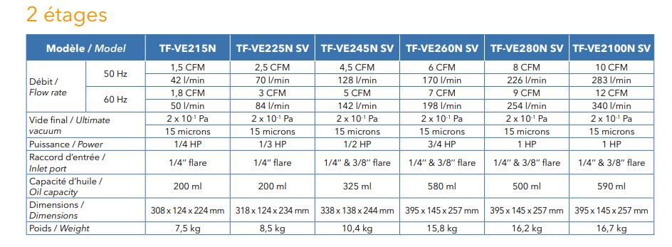 Pompe à vide ve n sv_2