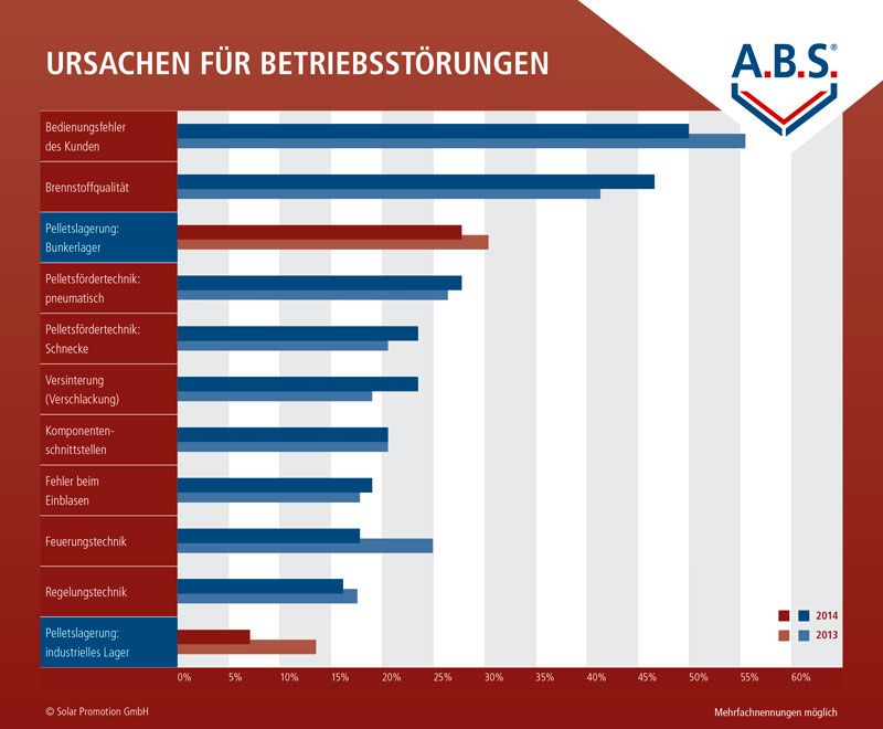 Silo à fond en biais pour granulés de bois - Flexilo en auge - ABS - Alternative économique et fiable_2