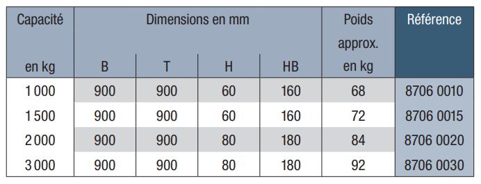 8706 - Palonnier pour sacs à gravats Big Bags - Carl Stahl - Charge utile 1 000 à 3 000 kg_2