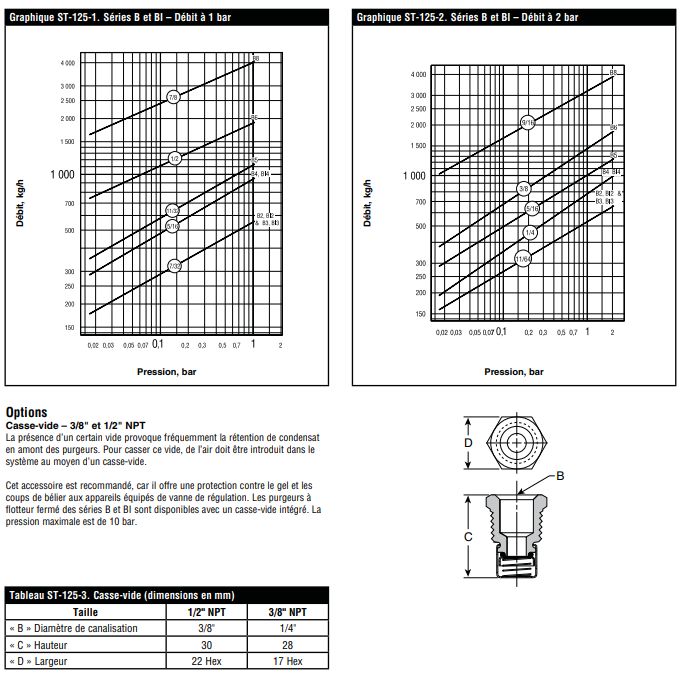 Purgeurs à flotteur fermé B Series - Armstrong International Inc - capacités de 8 900 lb/hr_2
