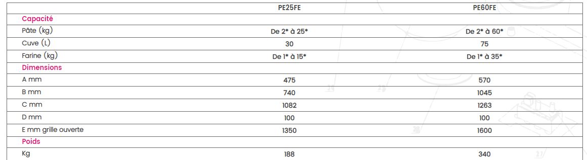 Pe25fe - pe60fe - pétrin professionnel - caplain - 2 - 60 kg_2