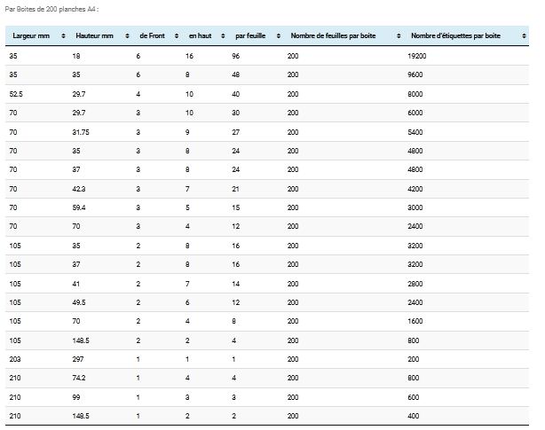 Étiquettes adhésives en planches - large choix de formats standards - certifiées ISO 9001 V 2015_2