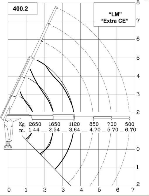 Ml 400.2 Marina - Grue auxiliaire Maxilift avec flèche standard de 3.64 m_2