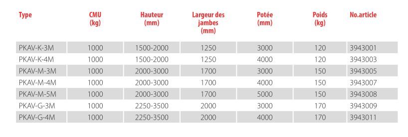Portique de levage PKAV - Rema Holland B.V. - aluminium déplaçable sous charge - 127 à 178 kg_2