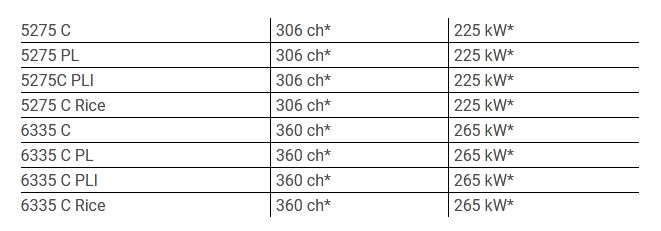 Série c moissonneuse batteuse - fendt - 306 ch* 225 kw / 360 ch* 265 kw*_2