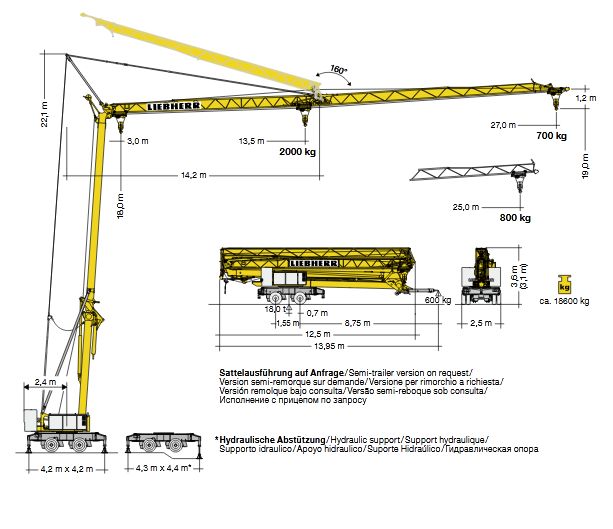 22 HM - Grue mobile à montage rapide Liebherr - Hauteur max. sous crochet 19,00 m - Portée max. 27,00 m_2