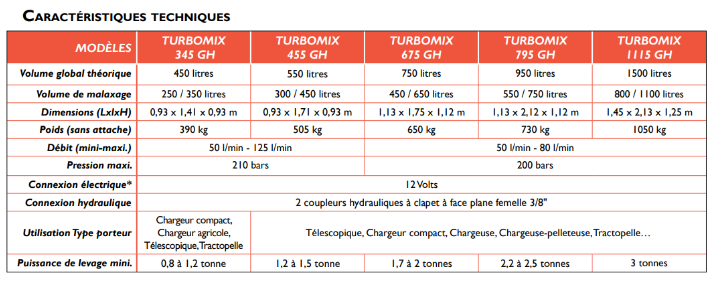 Turbomix gh - godet malaxeur à pales avec grille hydraulique -  rabaud_2