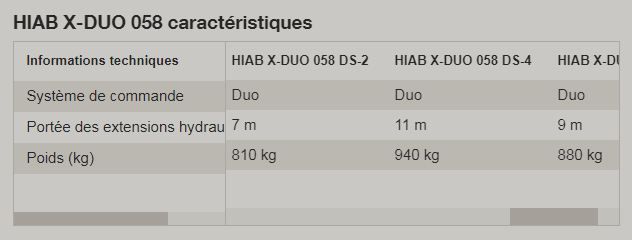 Grue auxiliaire HIAB X-DUO 058 - portée hydraulique 5,1 à 11,3 m - capacité de levage 5,0 tm_2
