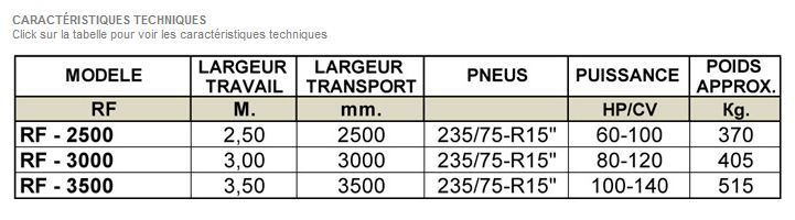 Iskur - Lame niveleuse traînée pour terrains agricoles et surfaces sportives, largeur de travail 2,50 à 3,50 mètres_2