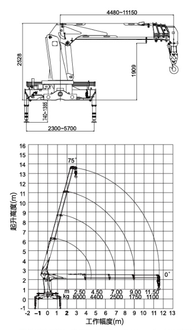 Grue auxiliaire - XCMG SQ8SK3Q - 8 tonnes - Capacité de levage maximale 20 t.m et hauteur 13,5 m_2