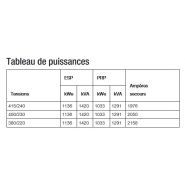 Générateur KOHLER Power Products KD1400-F de 1420 kVA