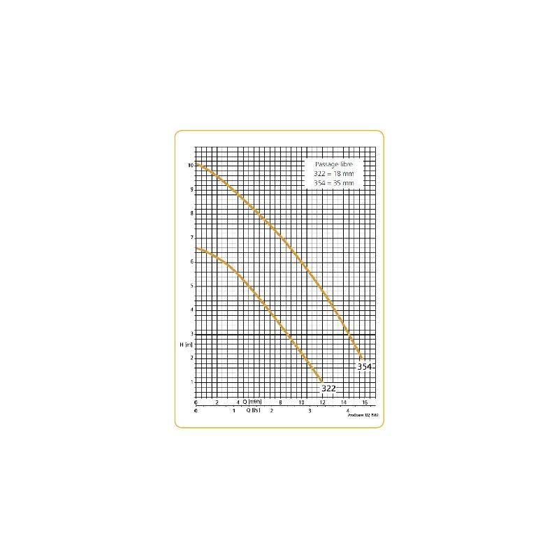 Pompe Ksb Ama Drainer N358 - Pompe De Relevage Eaux Usées Avec Flotteur - 0.85kw 9m3/h Mono_2