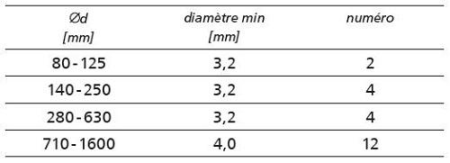 Bouchon plein male + joint caoutchou - 355 mm - oxygen industry_2