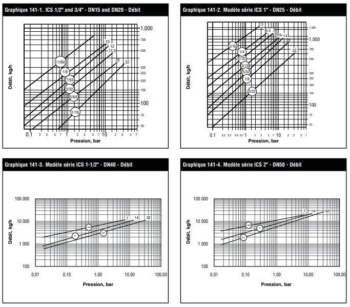 ICS Series - Purgeurs à flotteur fermé et évent thermostatique - Armstrong International Inc - acier au carbone - capacités de 27 215 kg/h_2