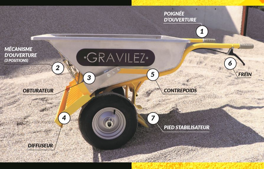 Outil de distribution de gravier avec stabilité et contrôle précis