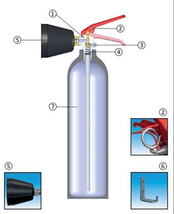 CS2-AM - Extincteur portatif à dioxyde de carbone (CO2) - Anaf - Capacité 2 kg_2