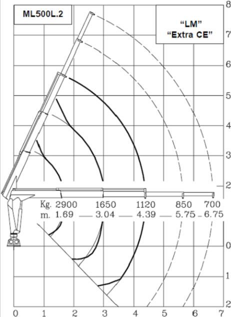 ML 500L.2 Marina - Grue auxiliaire Maxilift - Longueur de flèche 4.39 m - Capacité de levage 48 kNm_2