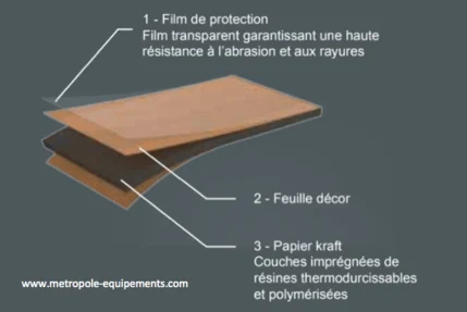 Banc SQUARE accoudoirs stratifié compact_2