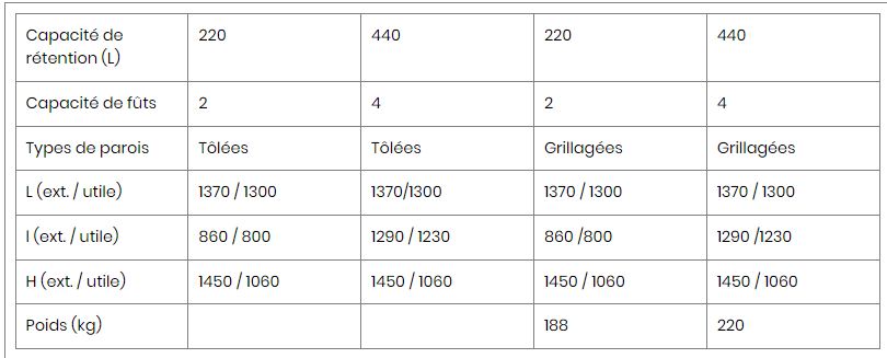 Conteneur de sécurité autonome - Stockage vertical et horizontal - Fûts 60, 120 ou 220 L - Capacité 2 ou 4 fûts - Bac étanche galvanisé_2