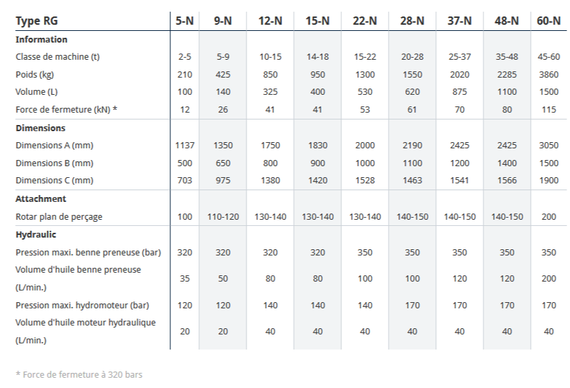 Pince de démolition et de tri Rotar RG 9-N - tête rotative puissante et acier HARDOX - Rotar International B.V._2