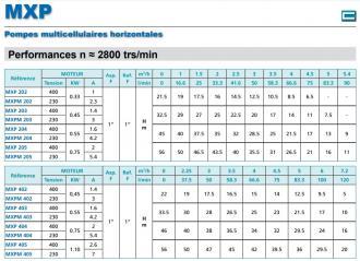 Pompe mxp 205 tri - 308886_2